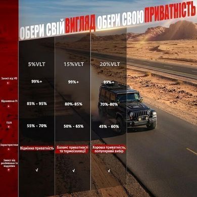 Купить Керамическая Тонировочная пленка VLT 15% IR 95% UV 100% Ширина 50 см Длинна 1 Метр Атермальная (NC15100) 101238 Пленка тонировочная