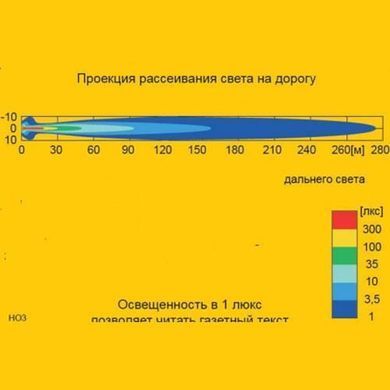 Купити Протитуманна фара Wesem 220 х 123 мм Далеке світло 1 шт (5НР224.86) 8422 Протитуманні фари WESEM Польща