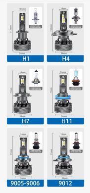 Купить LED лампы автомобильные K18 H4 130W (19800lm 6000K +500% IP68 DC9-24V) 63448 LED Лампы K18