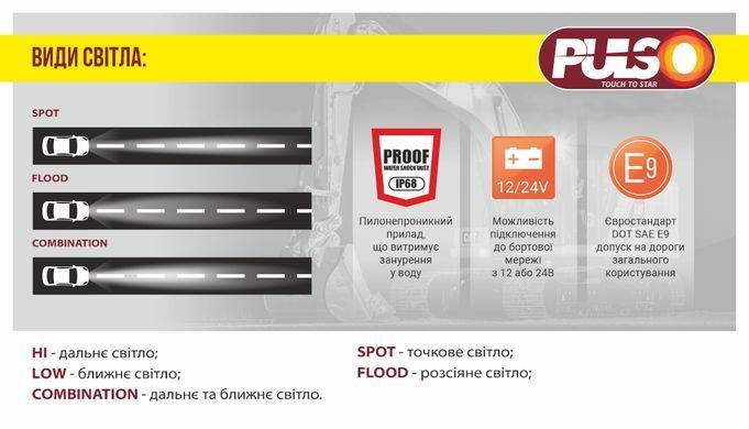 Купить Дополнительная LED Фара Линзованая 170x110x80 мм с ДХО 50W 6000К 9-36V (LP-7717) 65870 Дополнительные LЕD фары