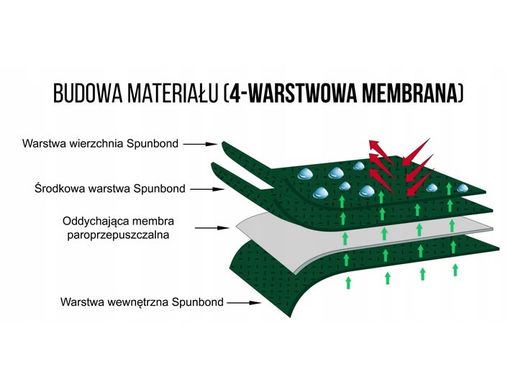 Купити Тент автомобільний для Хечбека Універсала L2 455 х 148 x 136 см Membrane Garage (5-4728-248-3050) 75079 Тенти для Універсалів та Хечбеків