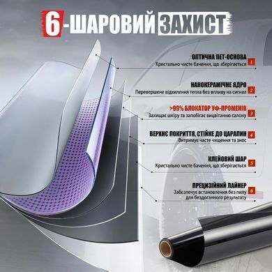 Купить Керамическая Тонировочная пленка VLT 35% IR 95% UV 100% Ширина 50 см Длинна 1 Метр Атермальная (NC50100) 101256 Пленка тонировочная